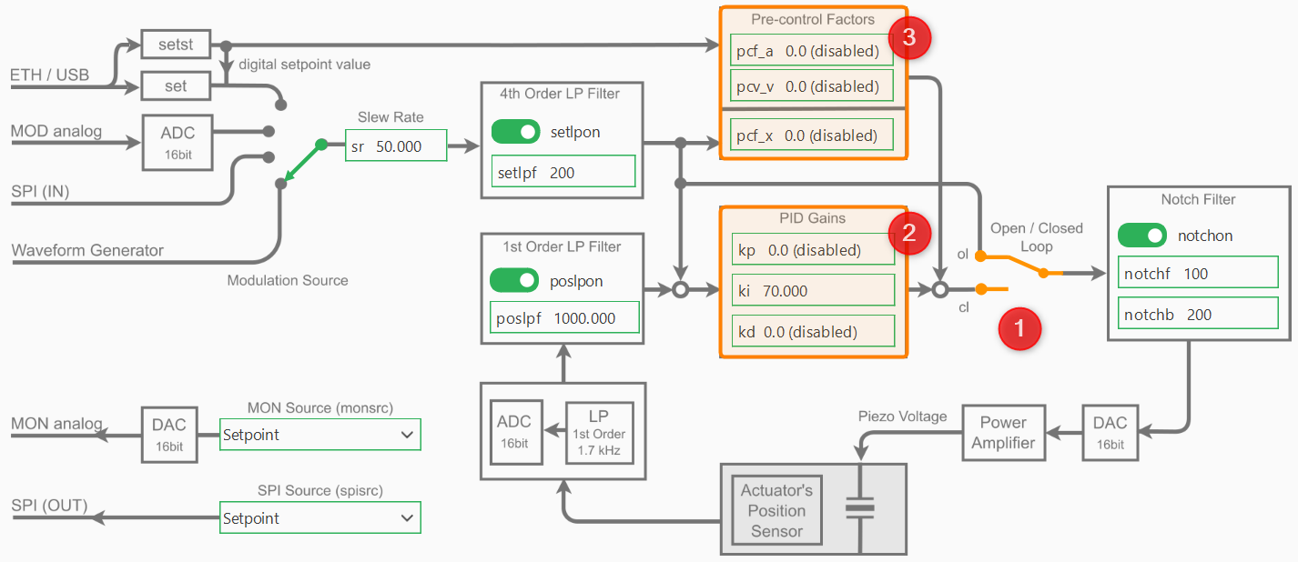 _images/nv200_block_diagram_pid.png