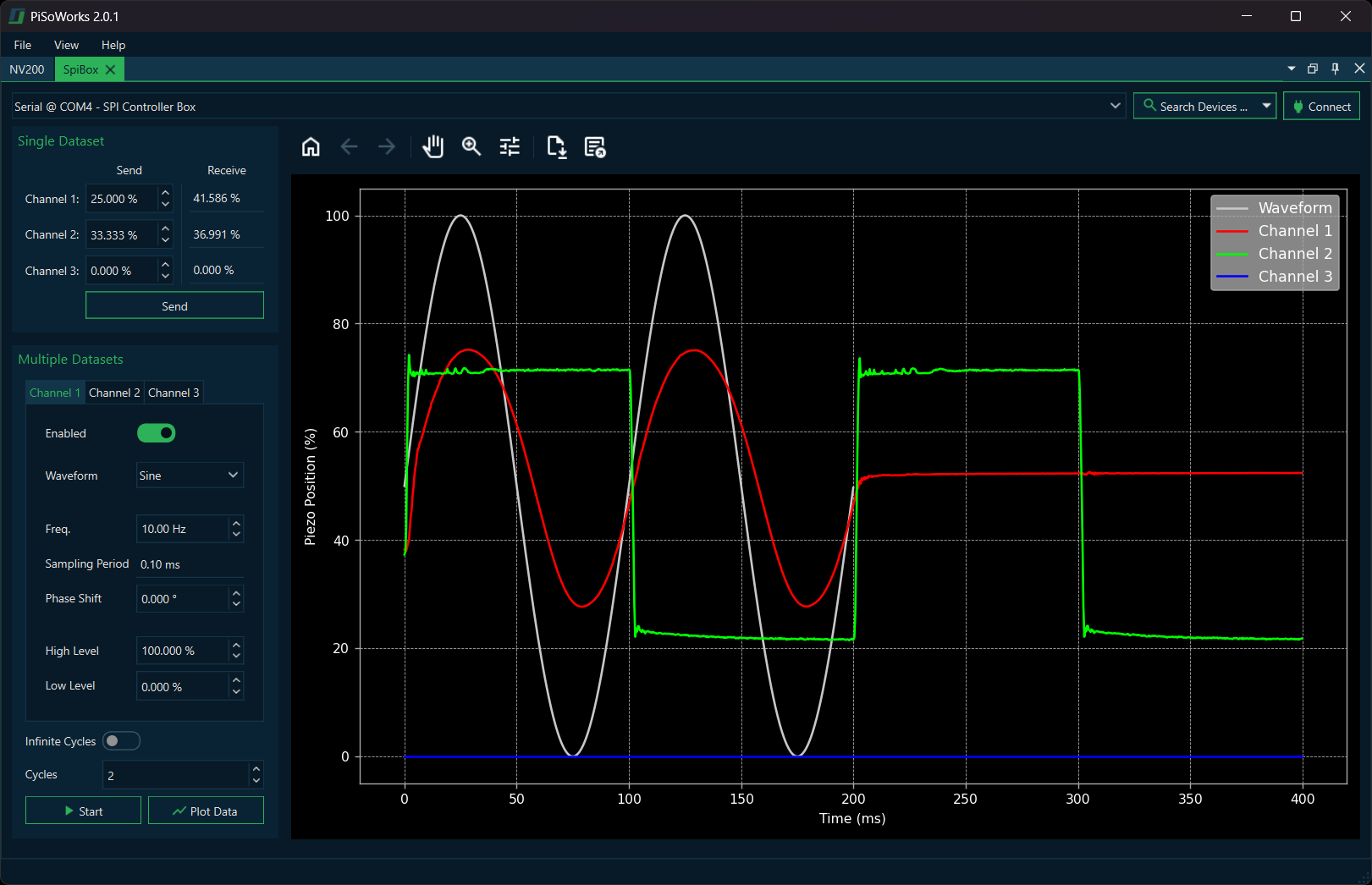 SPI Controller Box Overview
