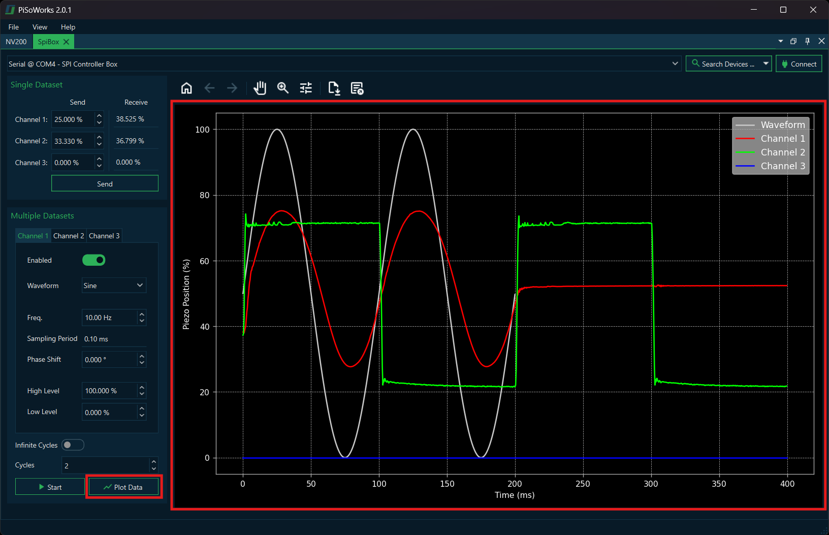Plotted Waveform Data