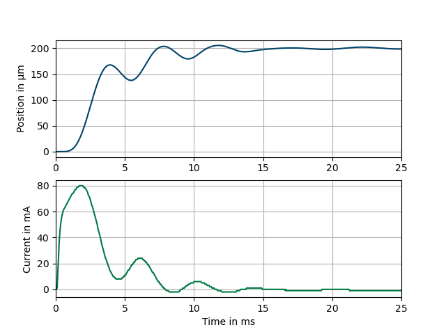 Data recorder example